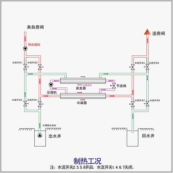 制热工况.gif