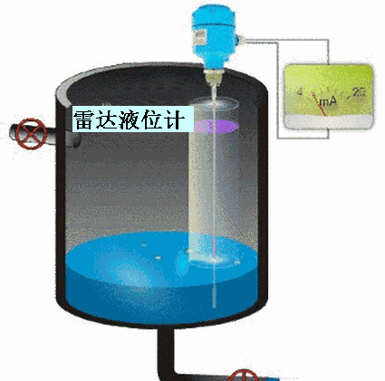 雷达液位计1.gif