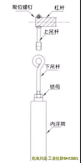 智能电浮筒液位计.jpg