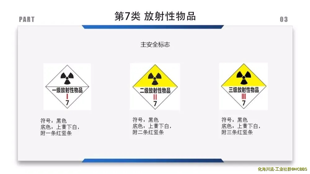 危化品标识---放射性物品.webp