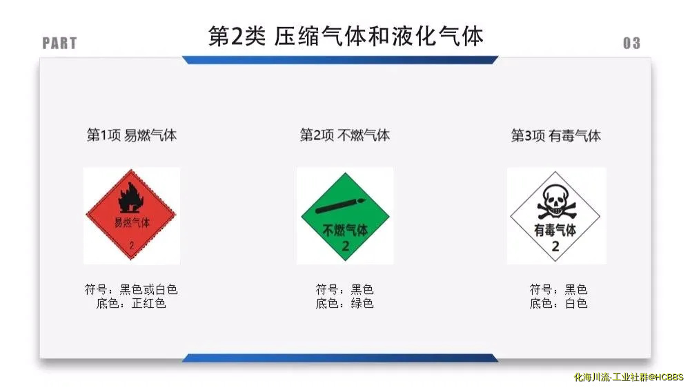 危化品标识---压缩气体和液化气体.webp