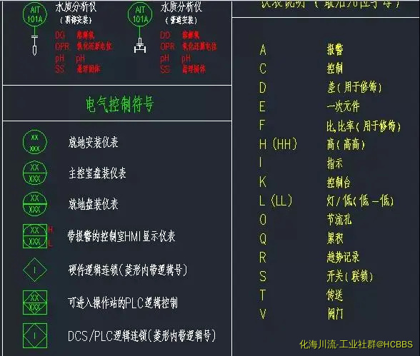 管道、仪表PID绘图模板--仪表图例及说明3.webp