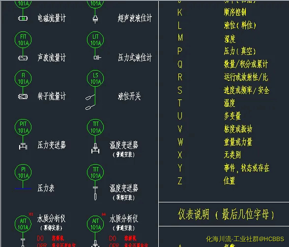 管道、仪表PID绘图模板--仪表图例及说明2.webp