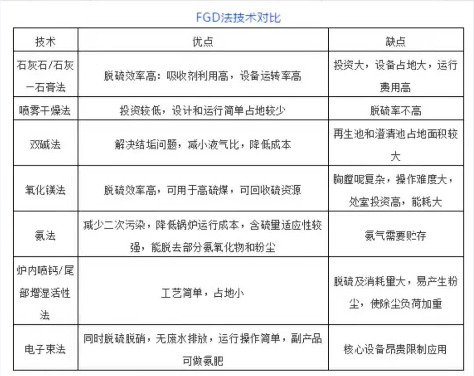 FGD法技术对比.png