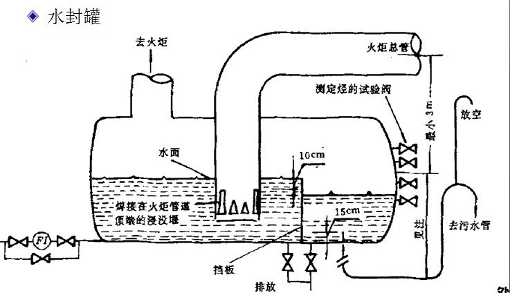 水封罐.jpg