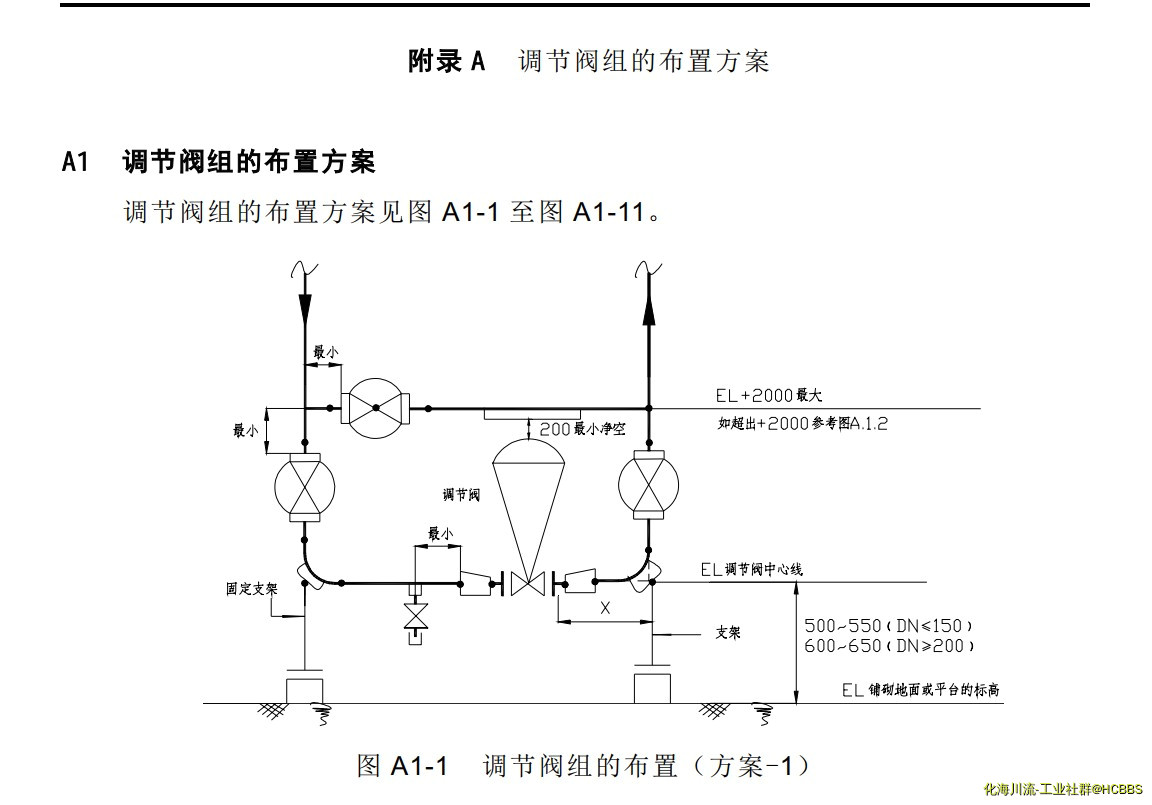 调节阀组的的布置方案1.png