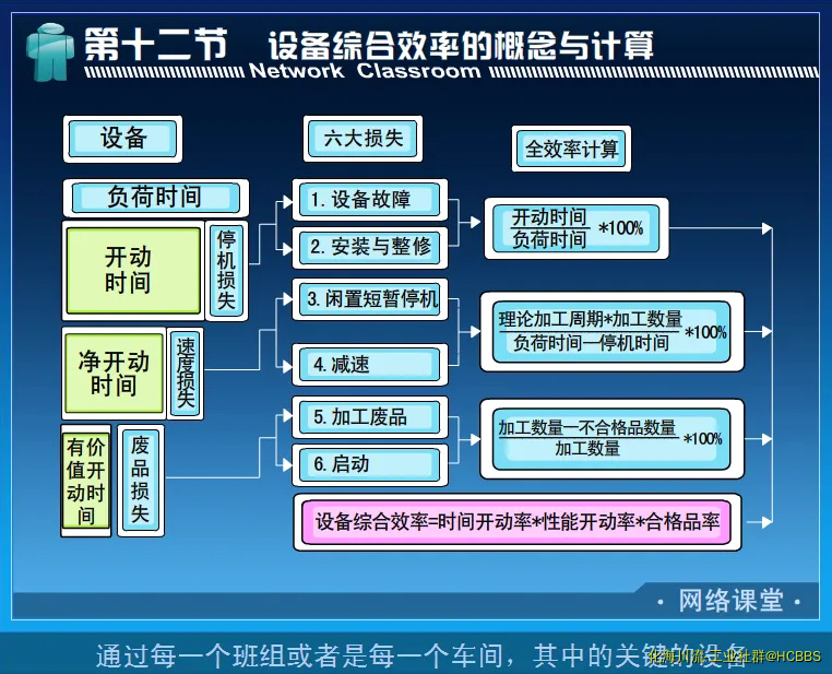 设备综合效率的概念与计算.webp