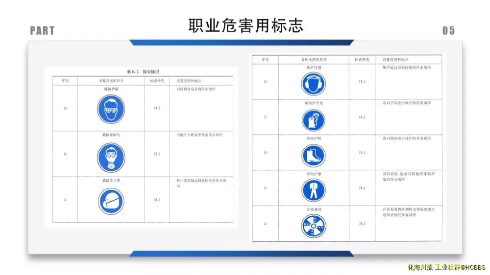 职业危害用标志2.webp