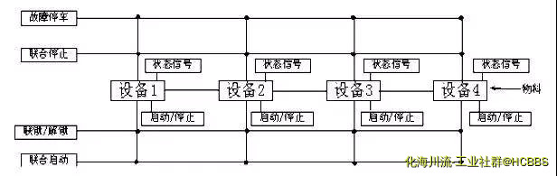 洗煤厂电机顺序启动 停止控制流程框图.jpg