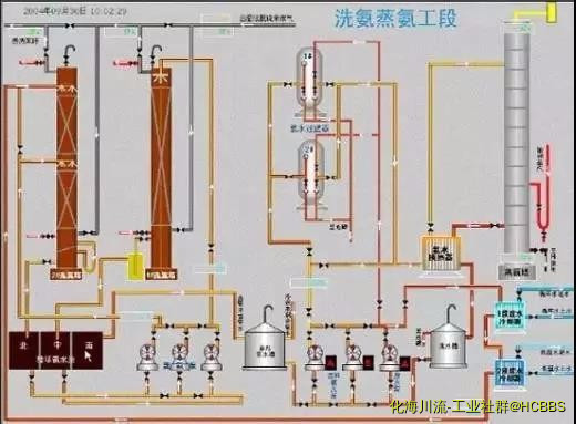 洗氨蒸氨工段流程图.jpg