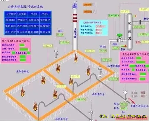 焦炉画面.webp