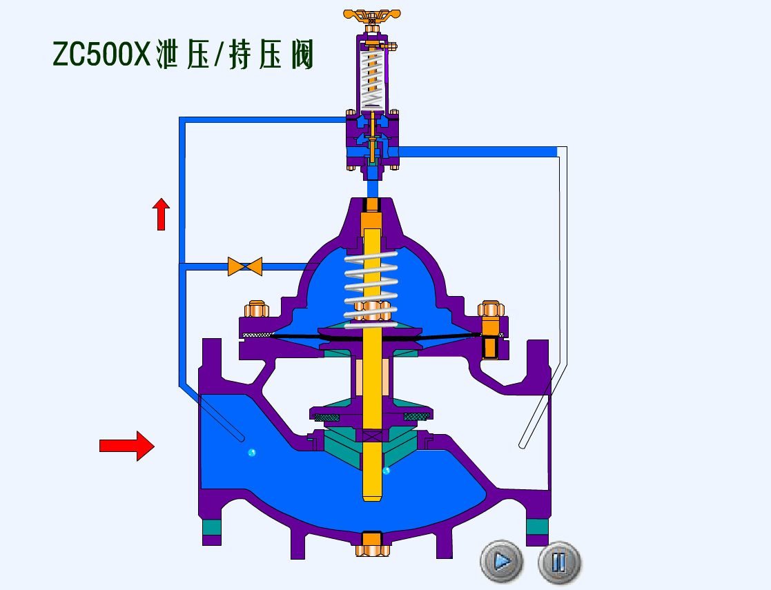 ZC500X泄压、持压阀.gif