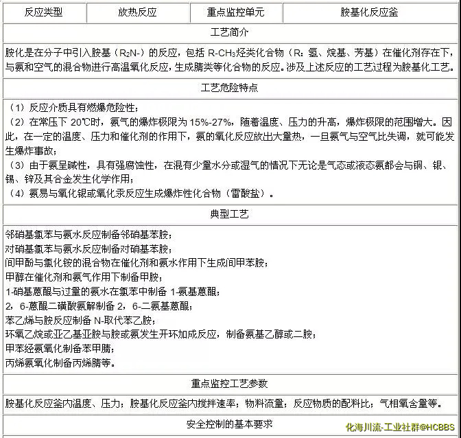 胺基化工艺.webp