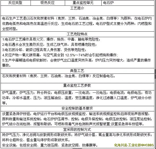 电石生产工艺.webp