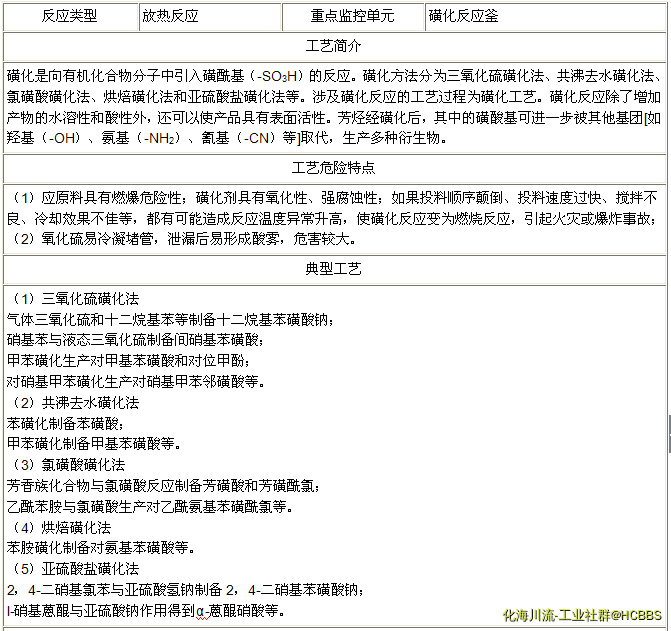 磺化工艺.png