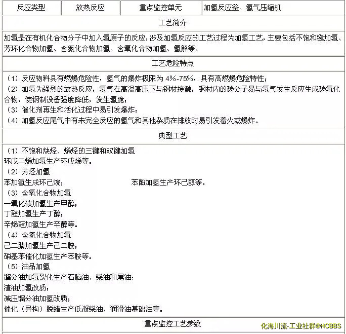 加氢工艺.webp