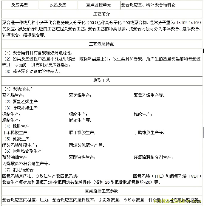 聚合工艺.webp