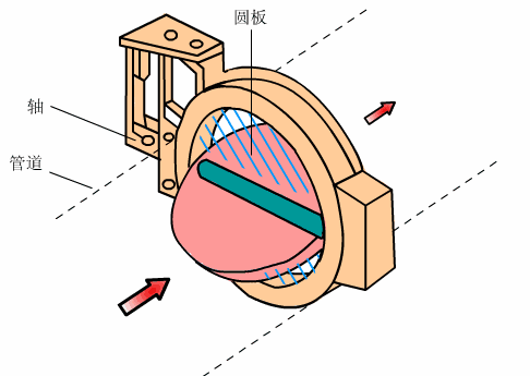 蝶阀.gif