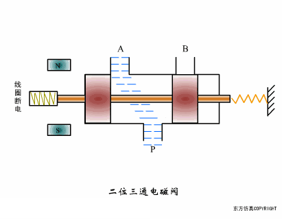 二位三通电磁阀.gif