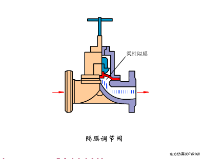 隔膜调节阀.gif
