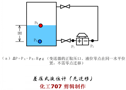 差压式液位计A.gif