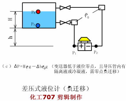 差压式液位计C.gif