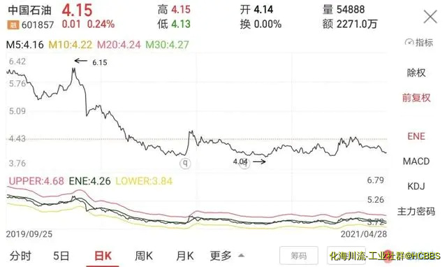 读创公司问答｜中国石油：努力提升生产经营业绩 公司转产扩产医用原料65.7万吨-1.webp