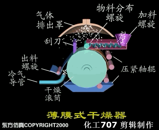 薄膜干燥器.gif