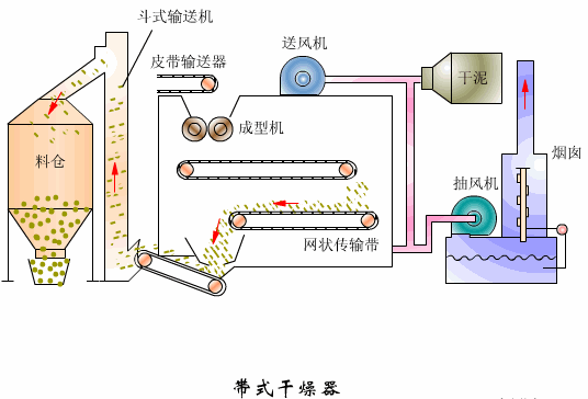 带式干燥机.gif