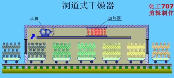洞道干燥.gif