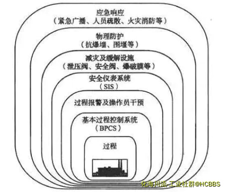 保护层.webp