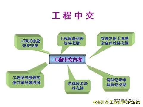工程中交的内容.webp