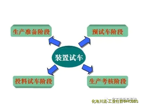 装置试车的四个步骤.webp