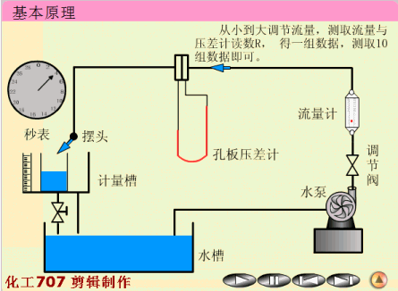 流量计的校正.gif