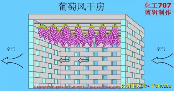 葡萄风干房.jpg