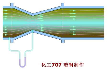 文丘里流量计.gif
