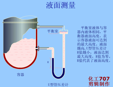 液面测量.gif