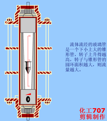 转子流量计.gif
