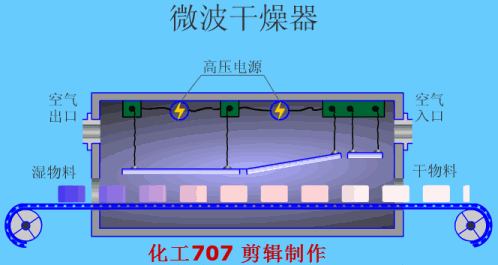 微波干燥器.gif