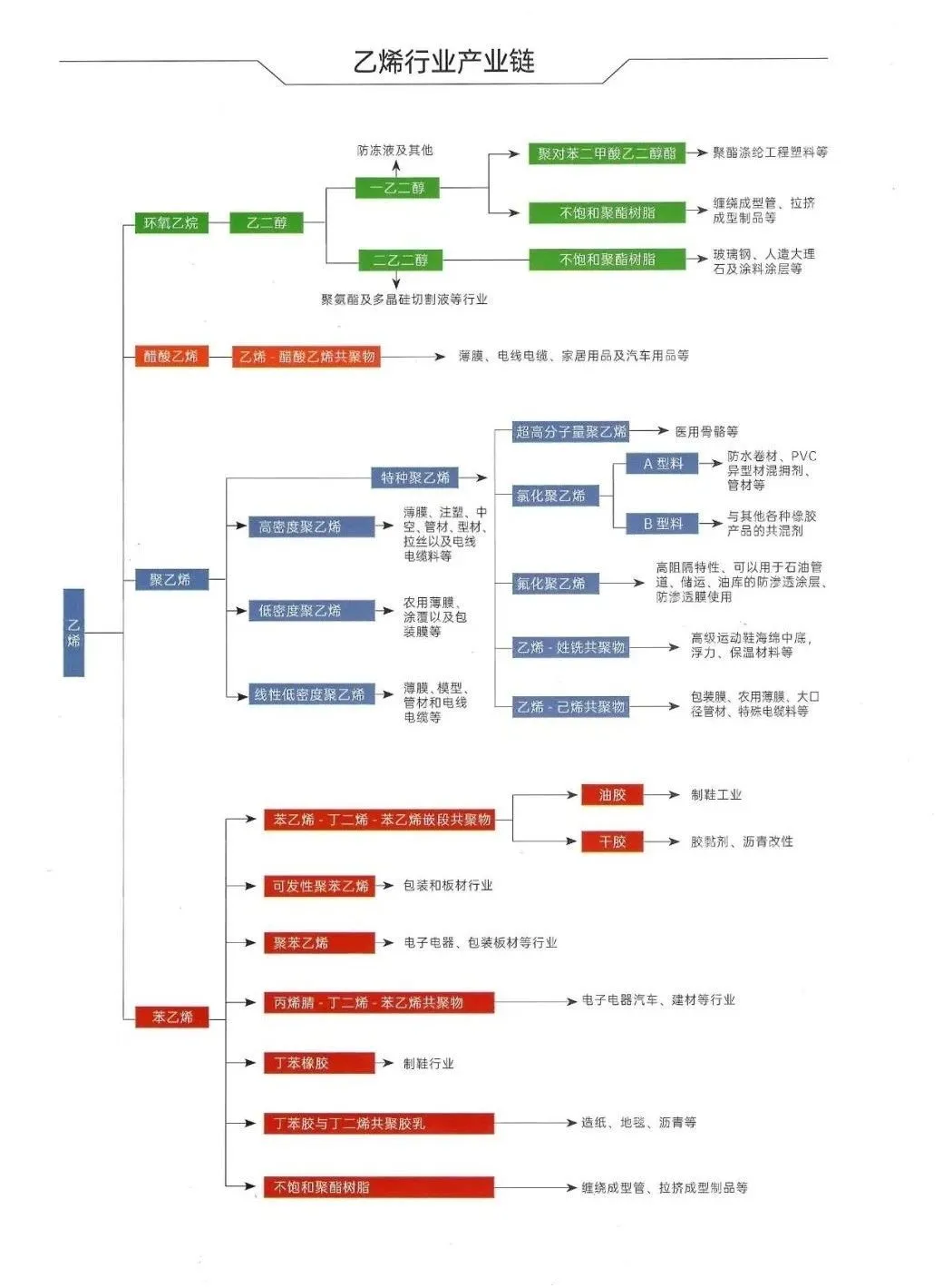 乙烯行业产业链.webp