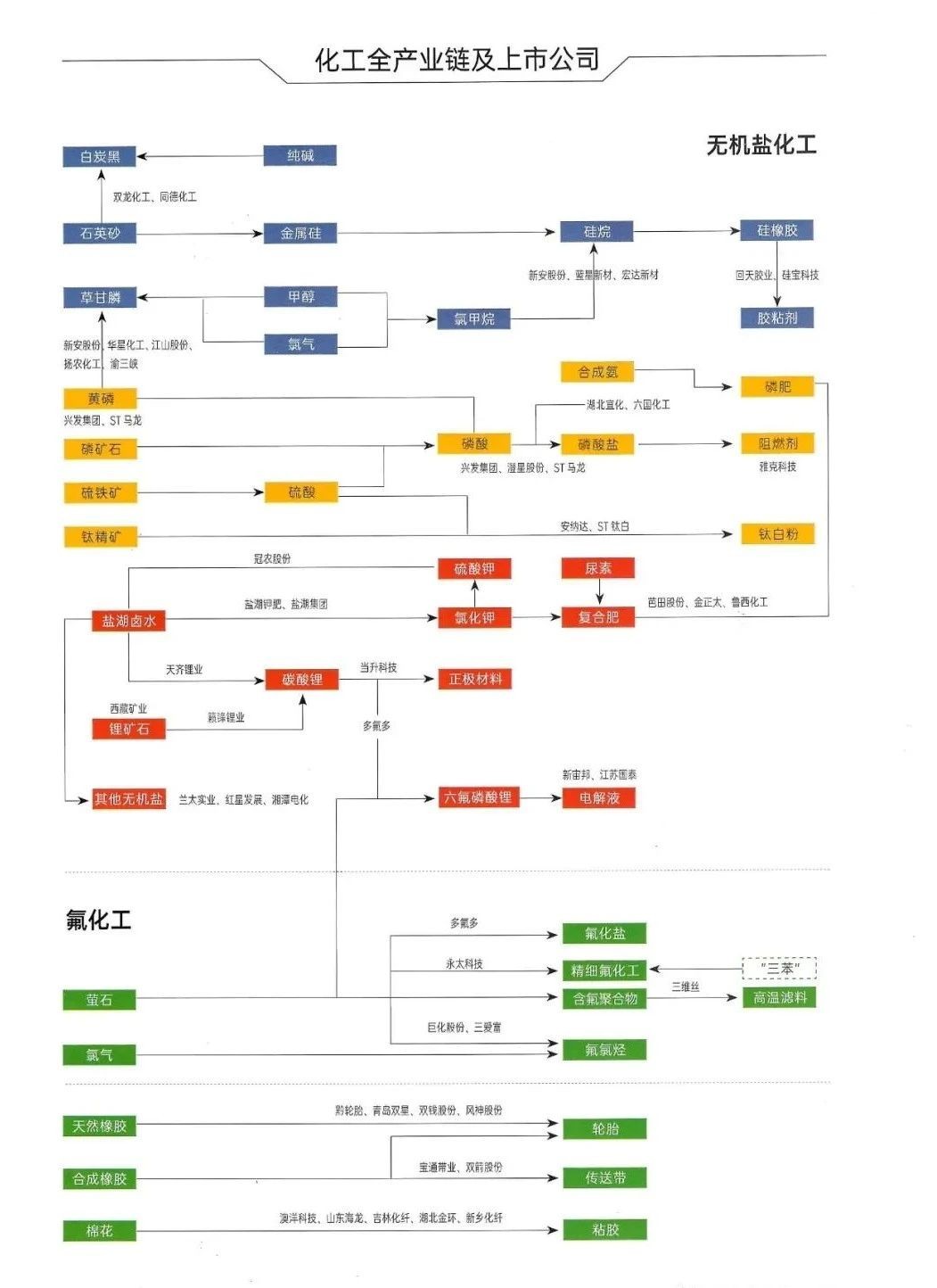 化工全产业链及上市公司.jpg