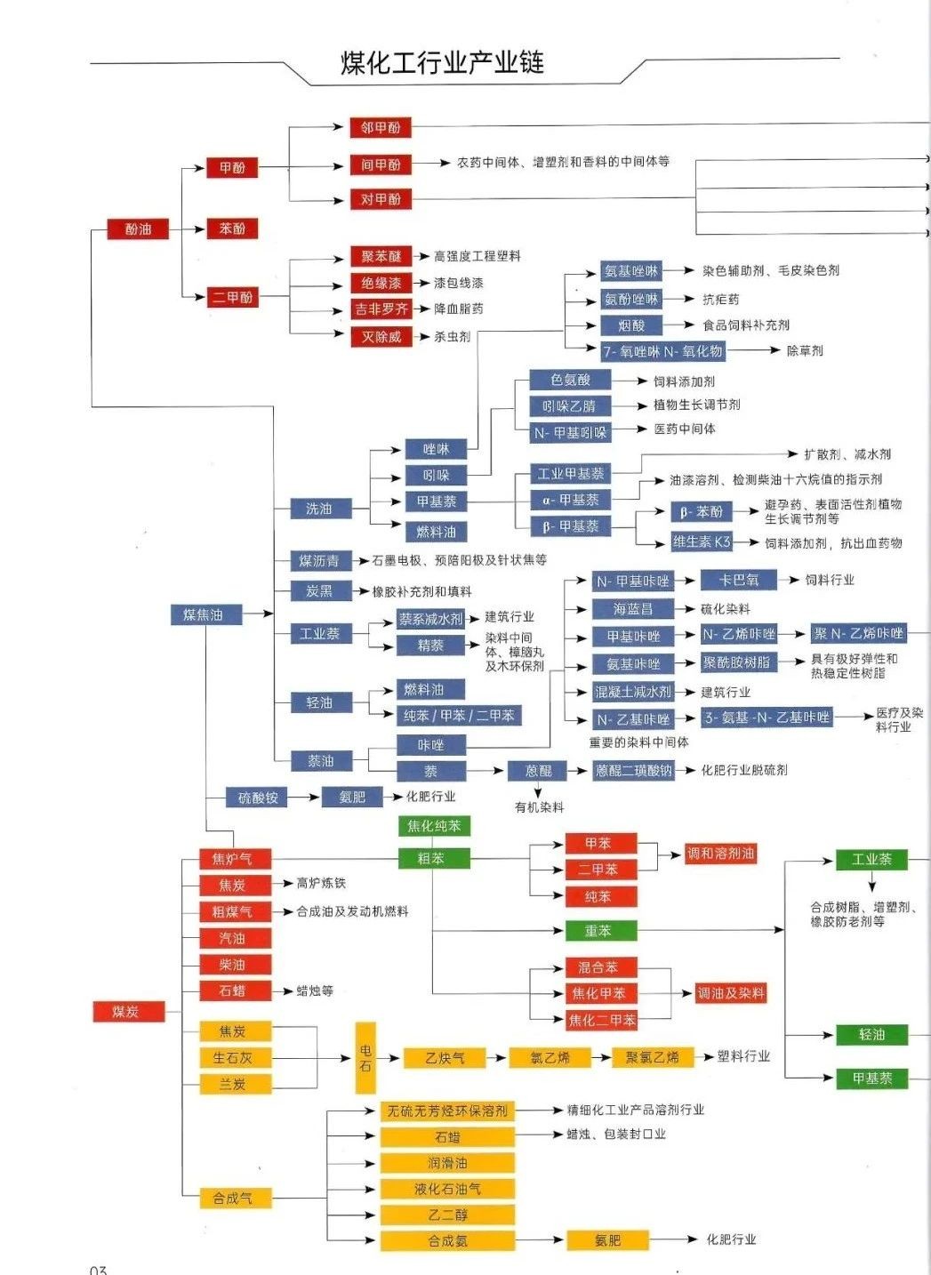 煤化工行业产业链.jpg