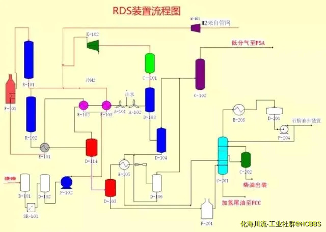 RDS装置流程图.webp