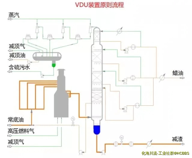 VDU装置原则流程.webp