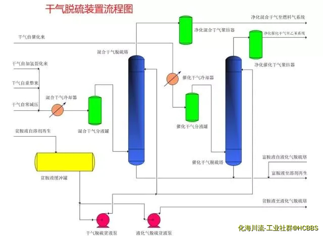 干气脱硫装置流程图.webp