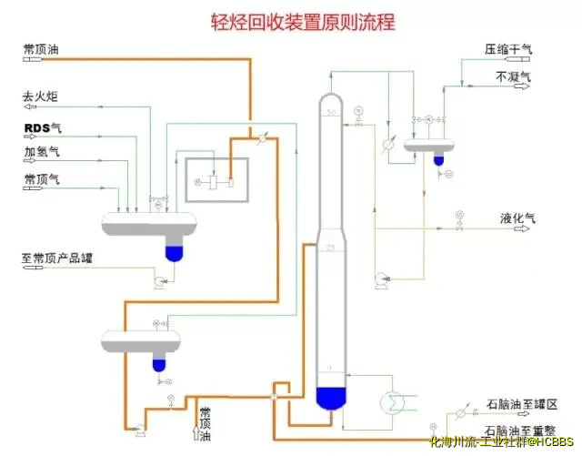 轻烃回收装置原则流程.webp