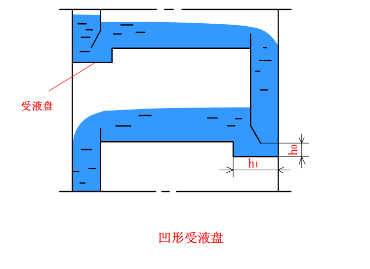凹形受液盘.png
