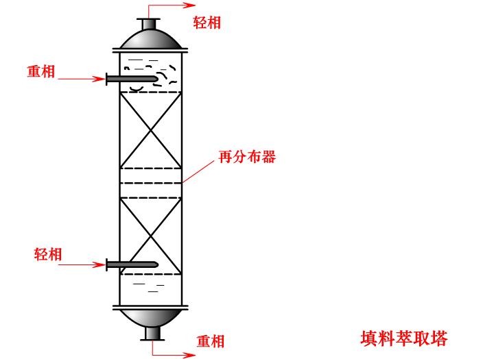 填料萃取塔1.jpg