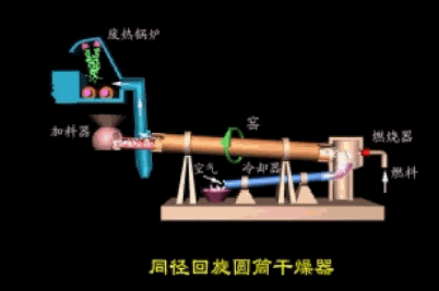 回转圆筒干燥器.gif
