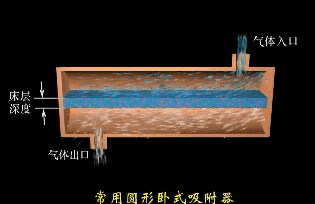 常用圆形卧式吸附器.gif